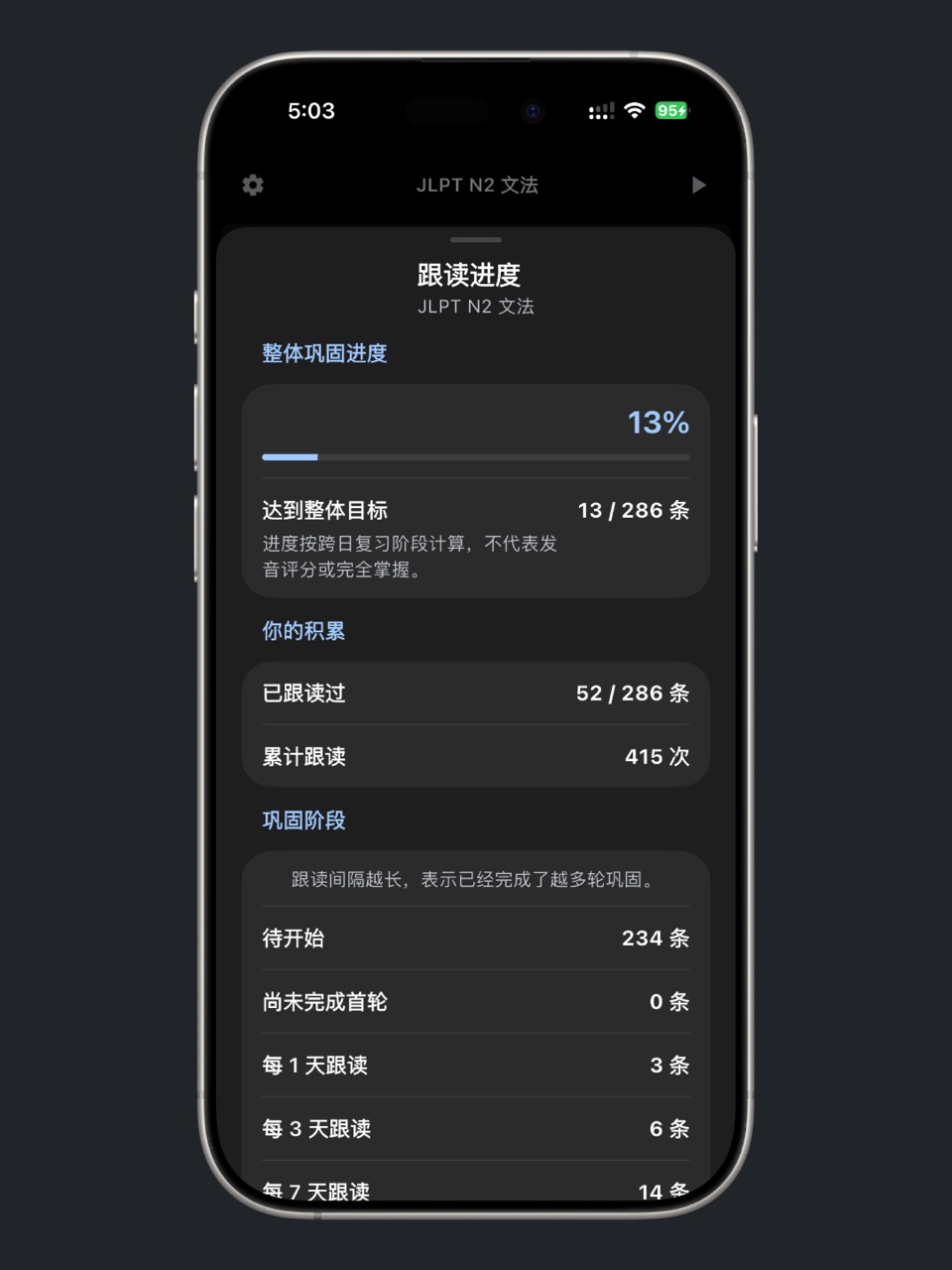 Captura de tela de uma interface em chinês simplificado. Os detalhes mostram 13% de progresso geral, 13 de 286 frases no objetivo final, 52 de 286 já praticadas, 415 repetições e a distribuição entre as etapas de revisão.